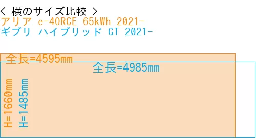 #アリア e-4ORCE 65kWh 2021- + ギブリ ハイブリッド GT 2021-